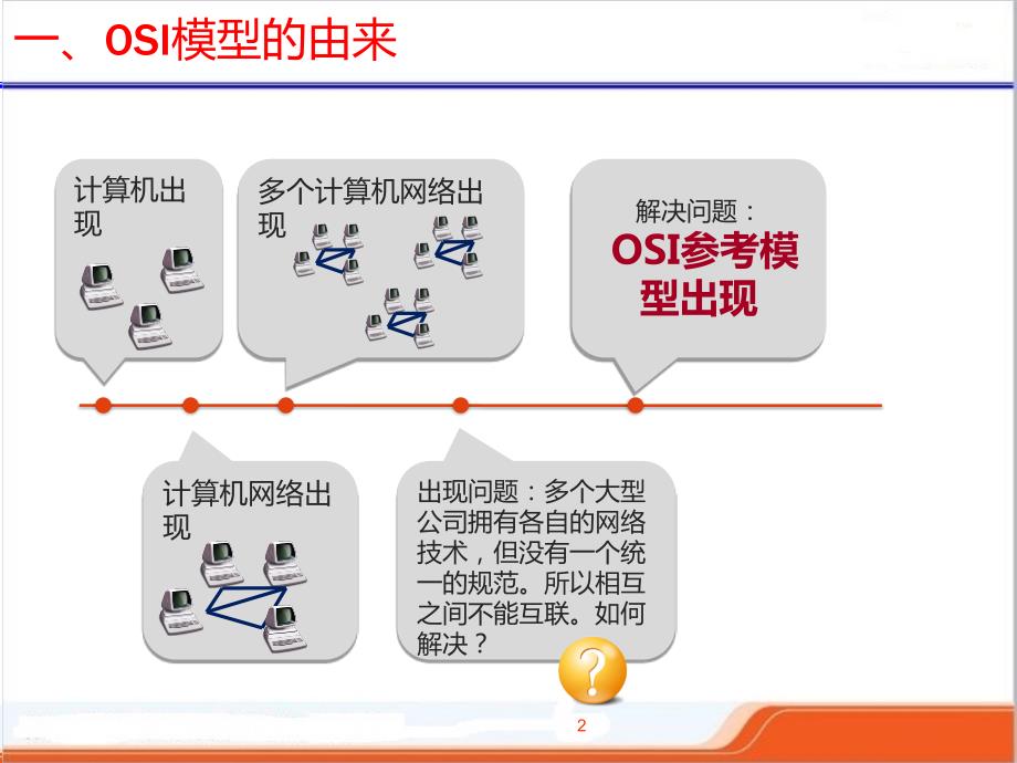 OSI模型ppt课件赛讲.ppt_第2页