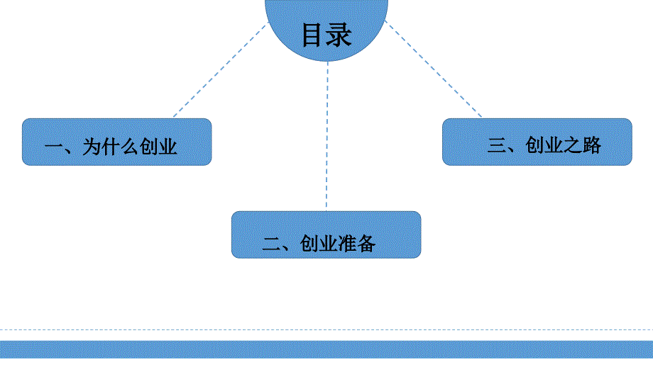 大学生创业PPT课件.pptx_第2页