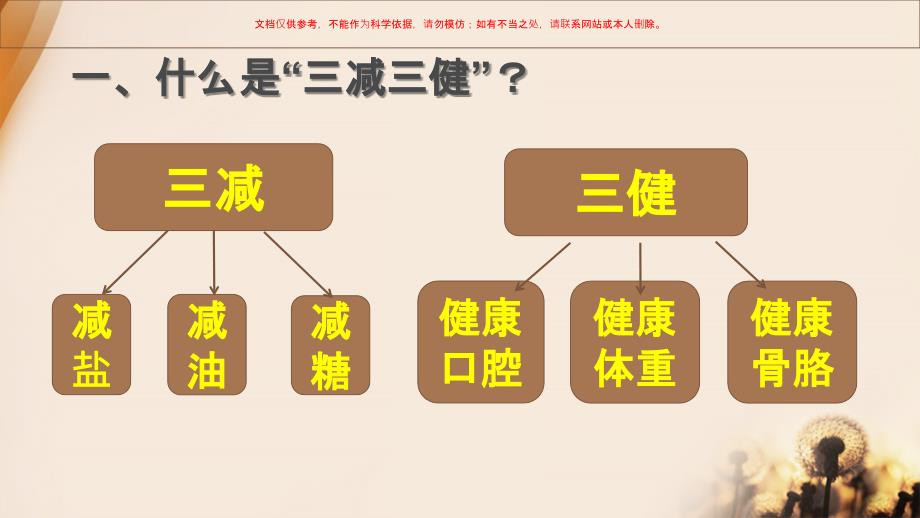 三减三健健康知识讲座ppt课件.ppt_第2页