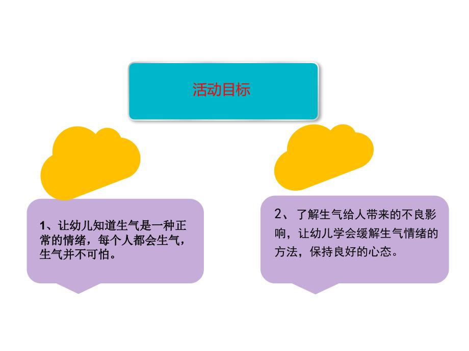 大班健康我不想生气微课件.ppt_第2页