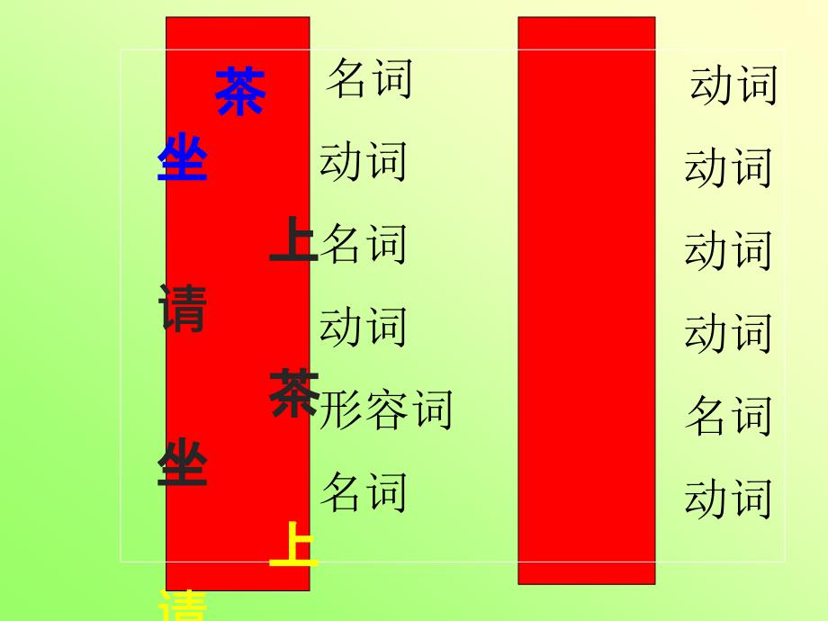 短语结构类型课件.ppt_第3页