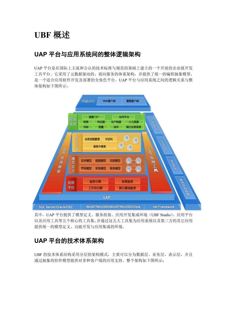 用友U9UBF应用开发手册.doc_第3页