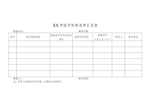 医疗机构放射性职业病危害专项治理自查表、防护管理工作自查问题清单.docx