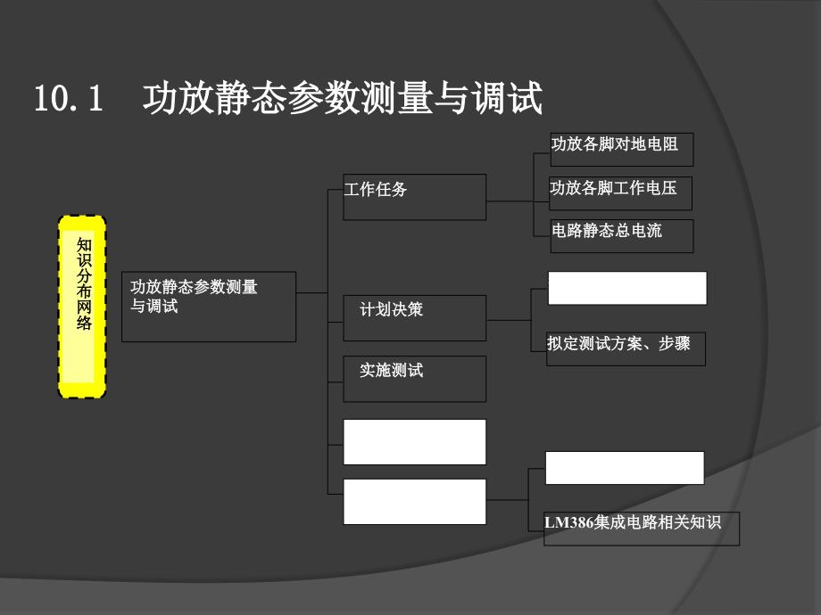 电子产品测量与调试.ppt_第3页