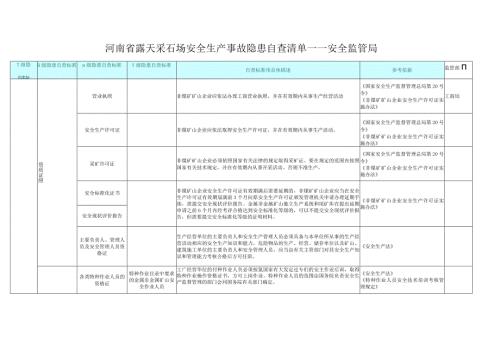 【安全生产全套表格资料隐患排查标准】3 露天采石场.docx