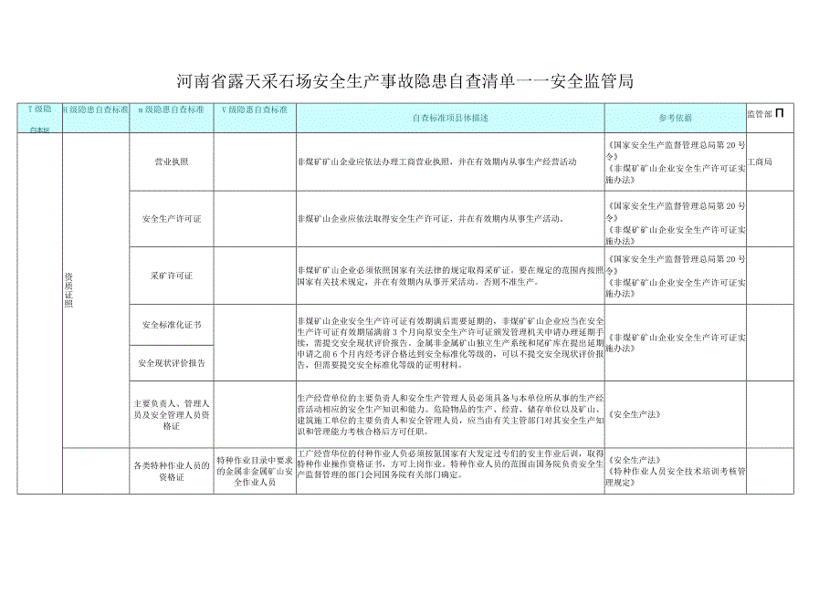 【安全生产全套表格资料隐患排查标准】3 露天采石场.docx_第1页