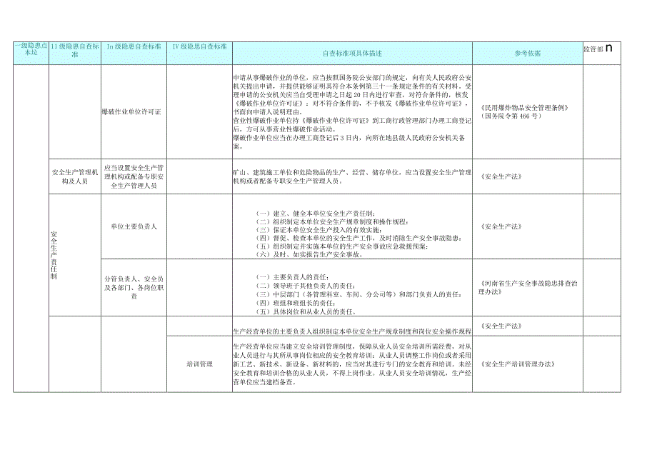 【安全生产全套表格资料隐患排查标准】3 露天采石场.docx_第2页