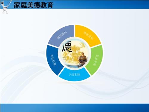 家庭美德PPT课件.ppt