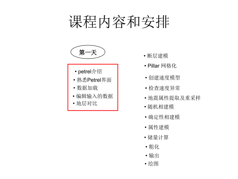 petrel课PPT超全.ppt_第2页