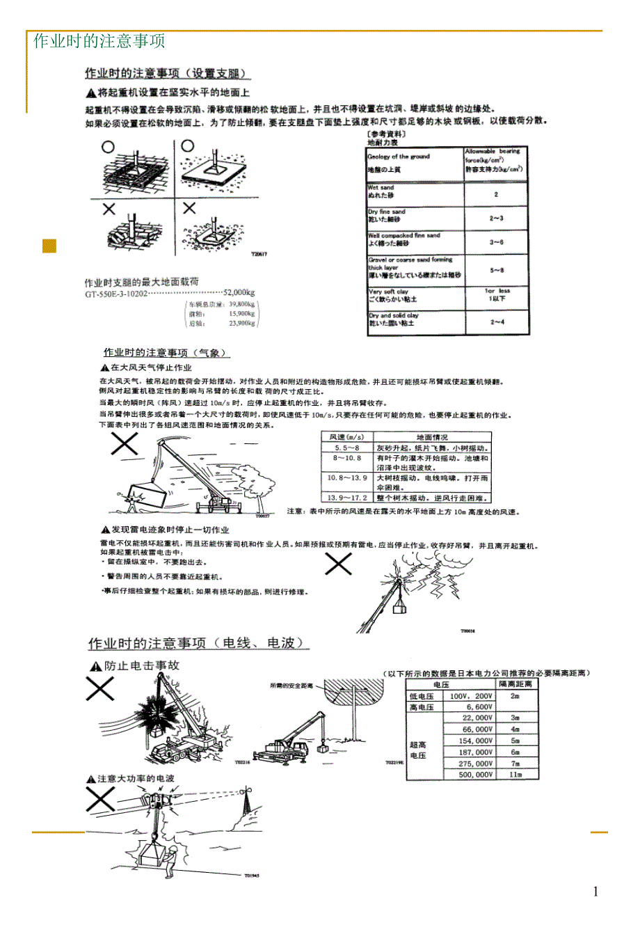 多田野起重机GT产品使用和维护要领TADANO.ppt_第2页