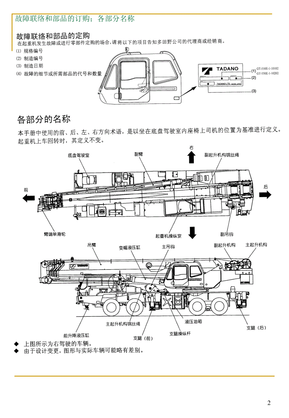 多田野起重机GT产品使用和维护要领TADANO.ppt_第3页