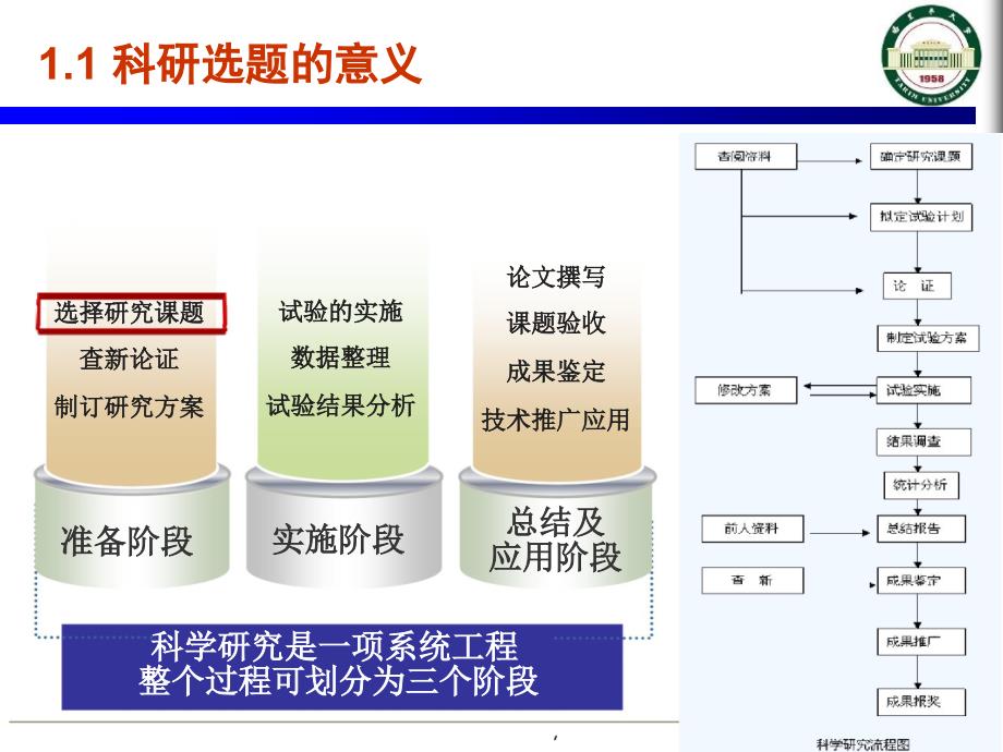 如何进行科研选题和科学研究.ppt_第3页