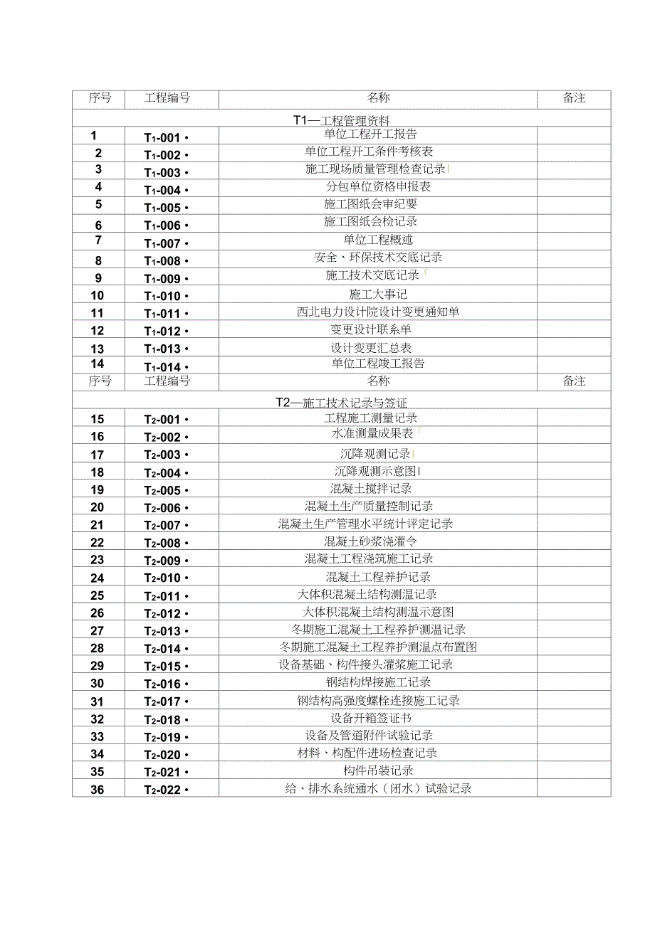 电力系统施工资料表格全套完整版.doc_第2页