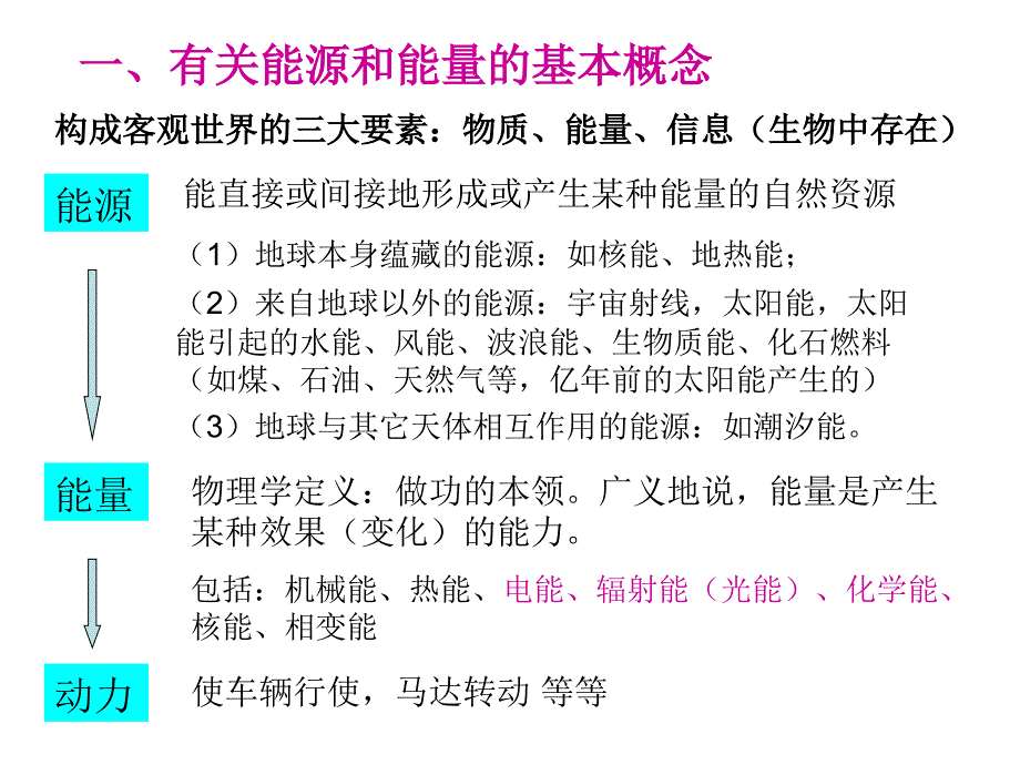 电化学能量储存与转换.ppt_第2页