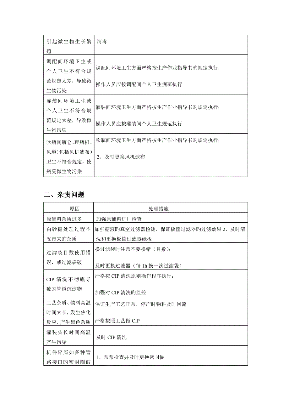 瓶装果汁饮料常见质量问题及其原因分析解决方法.doc_第2页