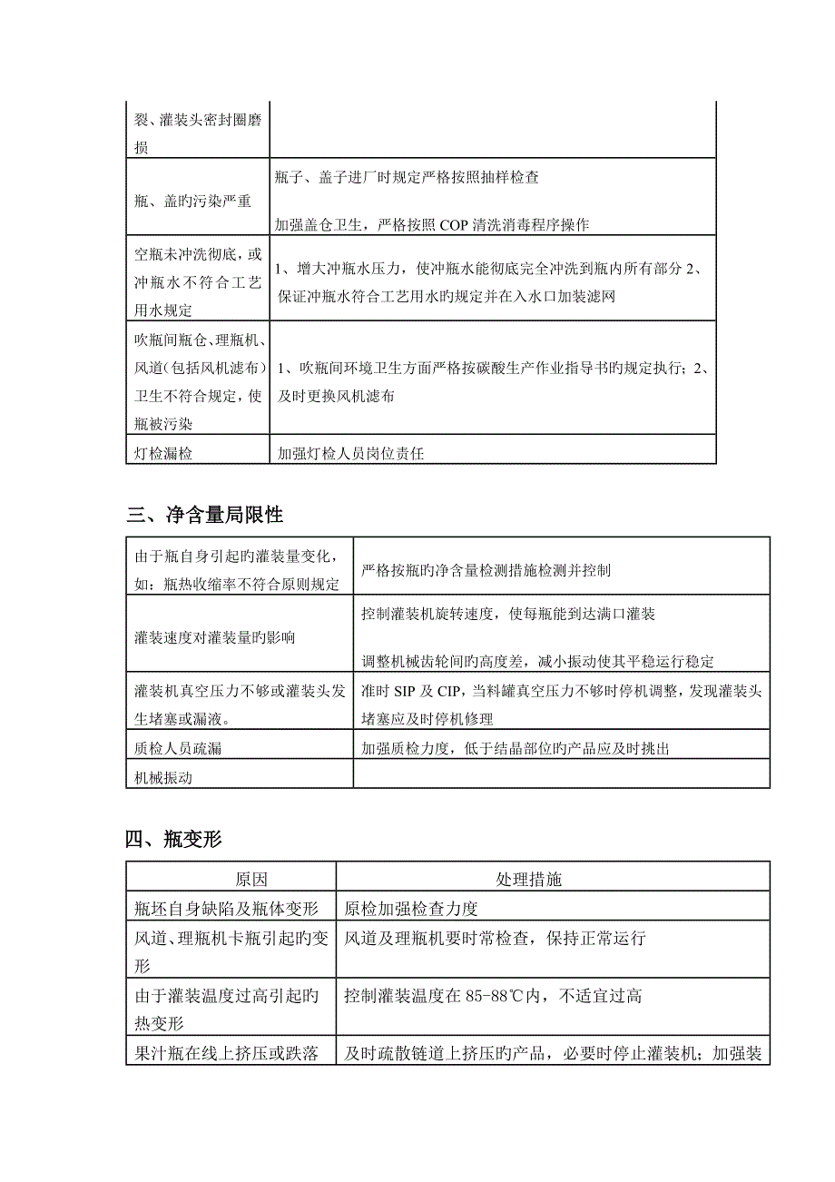 瓶装果汁饮料常见质量问题及其原因分析解决方法.doc_第3页