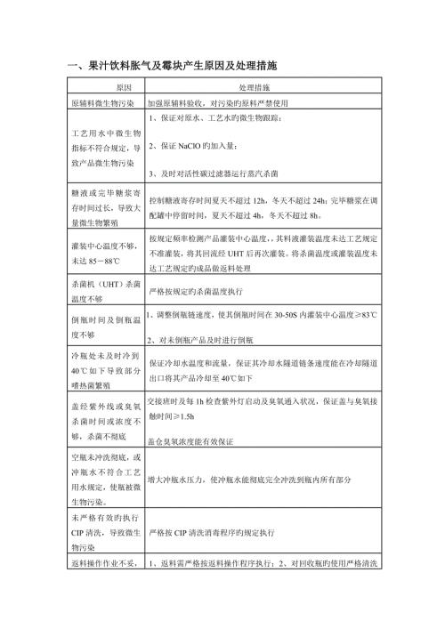 瓶装果汁饮料常见质量问题及其原因分析解决方法.doc
