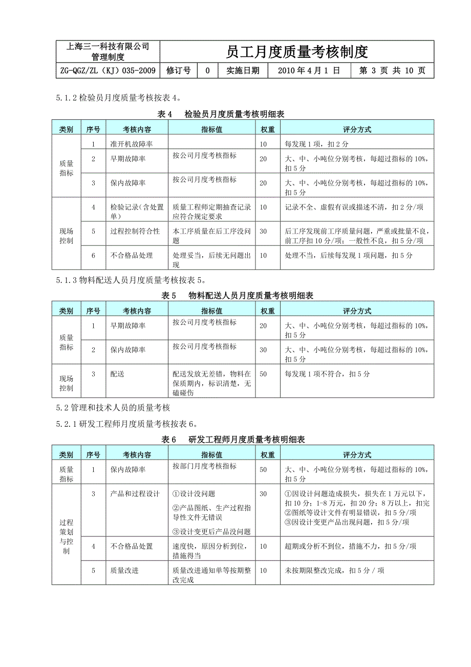 上海三一科技有限公司员工月度质量考核制度.doc_第3页