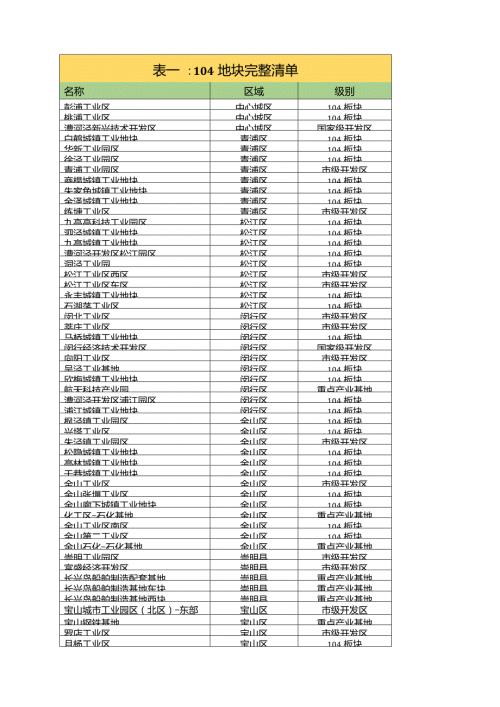 上海104地块及主要开发园区.doc