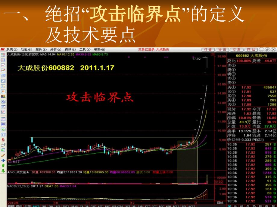 短线23大绝招陈建平课件.ppt_第2页