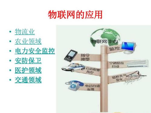 物联网应用及发展ppt.ppt