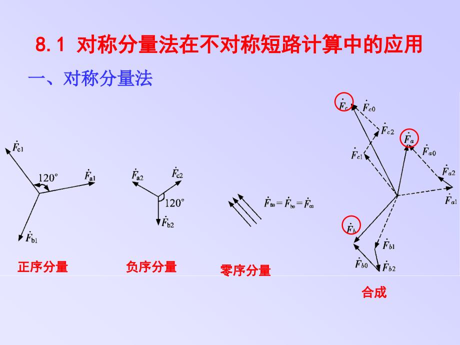 电力系统分析课件8电力系统简单不对称故障分析.ppt_第2页