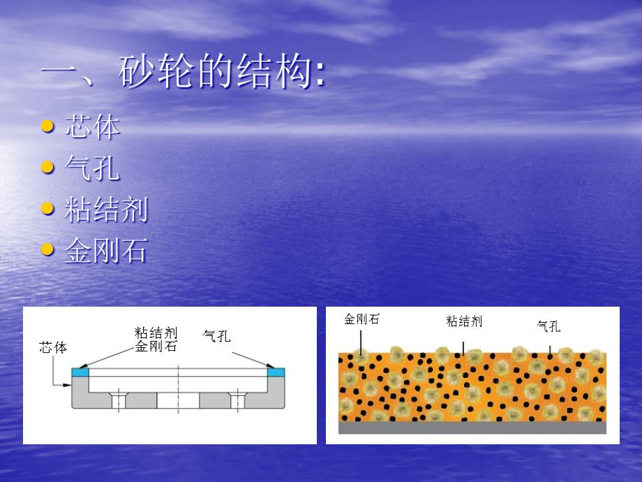 砂轮基础知识PPT课件.ppt_第3页