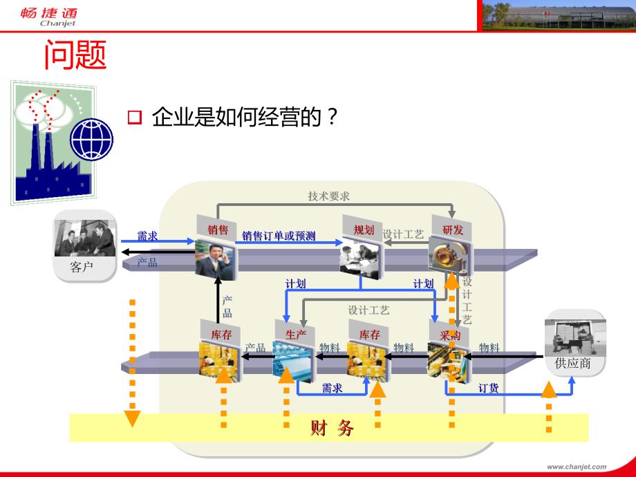 畅捷通企业管理信息化实训沙盘培训.ppt_第3页