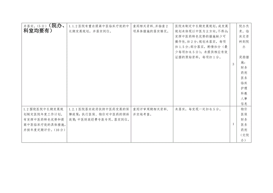 三级中医医院三甲评审细则版分解到各部门.doc_第2页