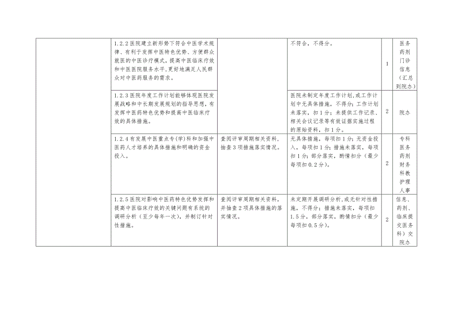 三级中医医院三甲评审细则版分解到各部门.doc_第3页