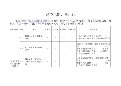 风险识别、评价表.docx