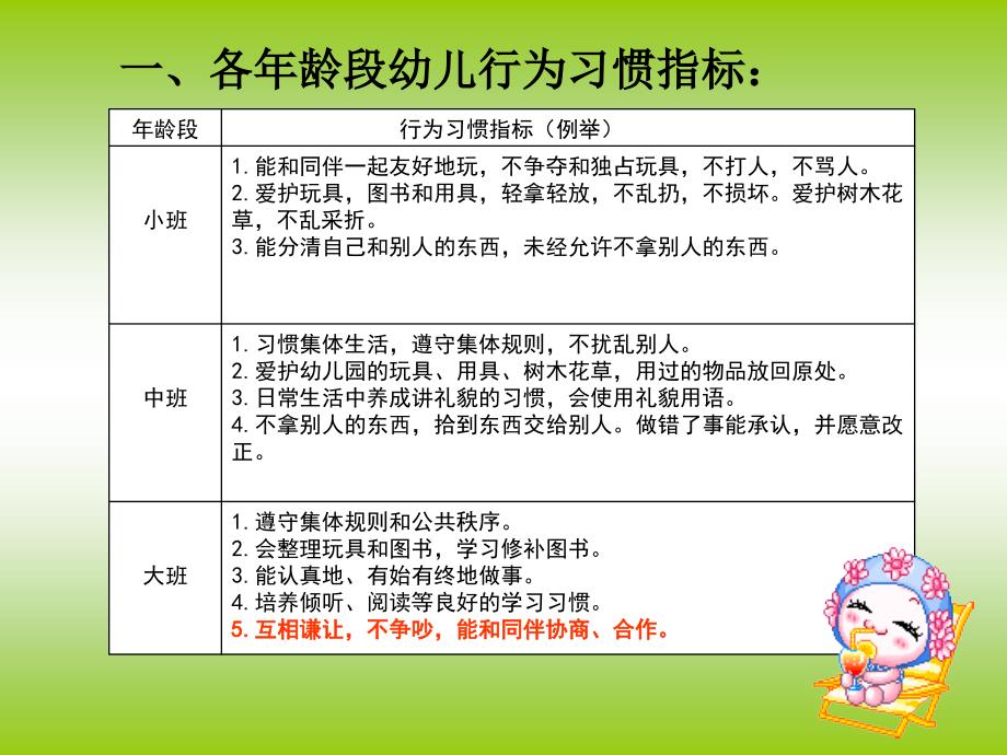 大年龄幼儿良好生活习惯的养成教育PPT22.ppt_第3页