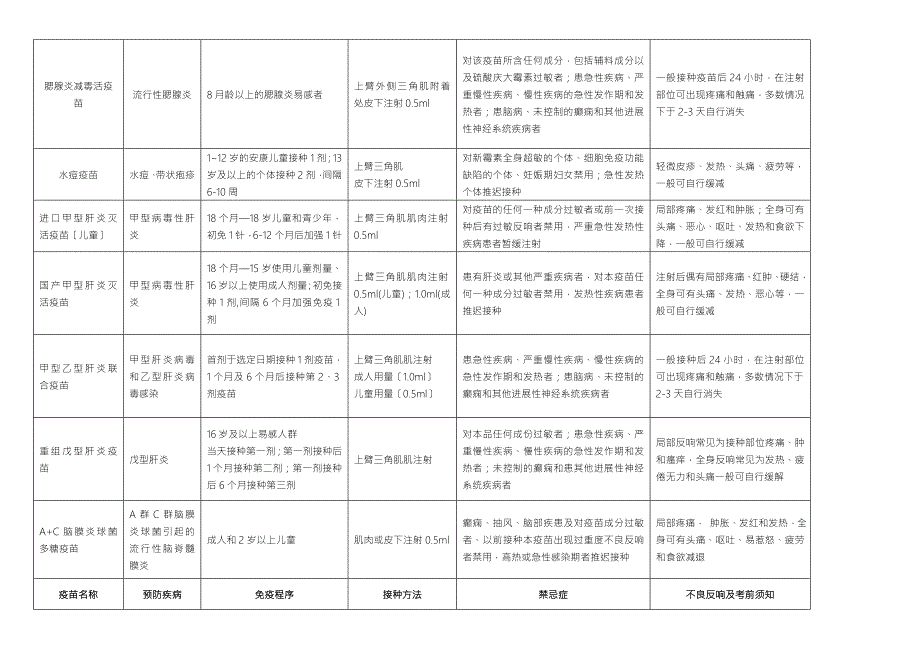一类疫苗免疫程序及接种须知.doc_第3页