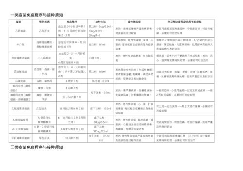 一类疫苗免疫程序及接种须知.doc
