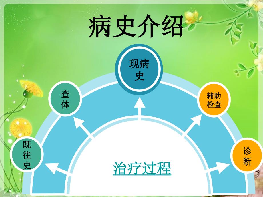 宫颈癌ppt课件.pptx_第3页
