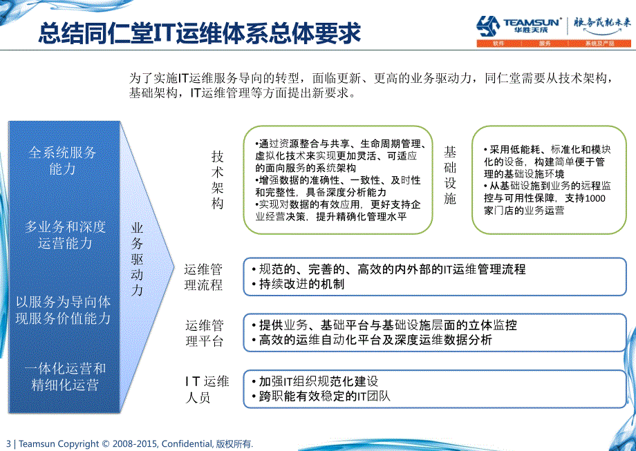 TRTIT驻场运维服务方案.ppt_第3页