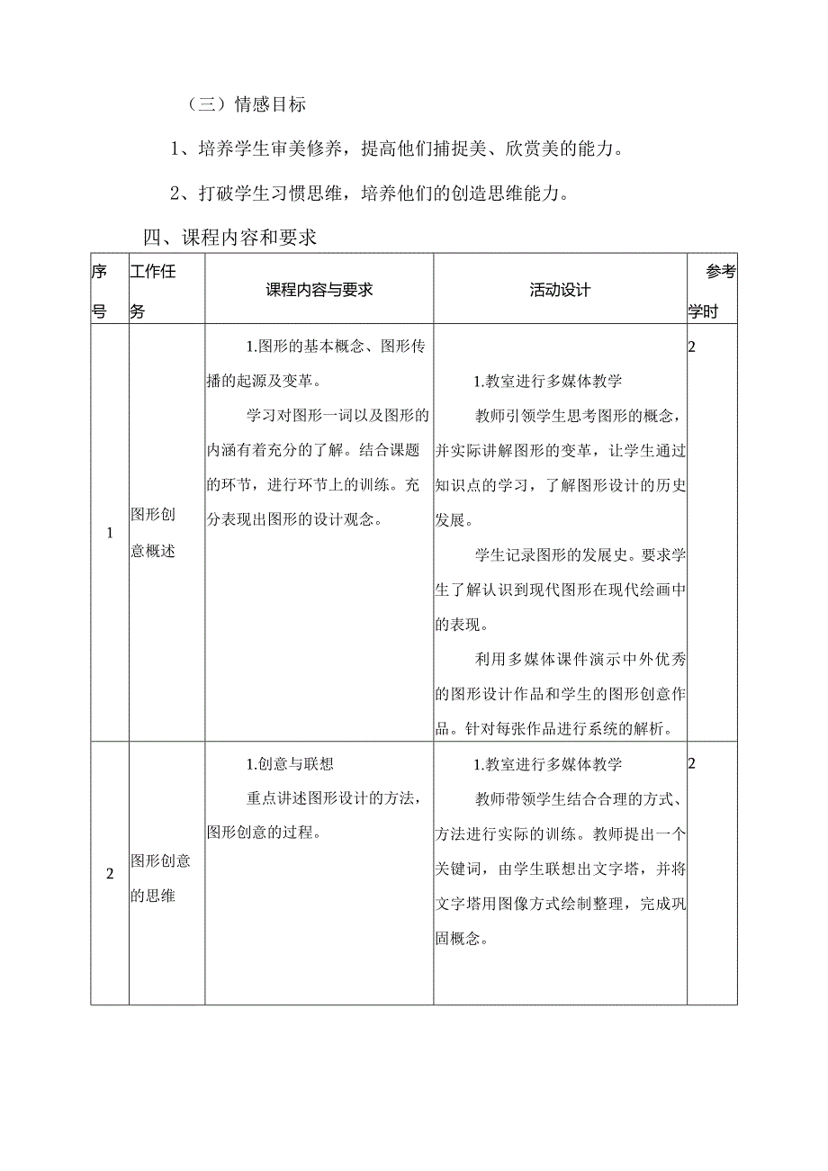 《图形设计》课程标准.docx_第3页