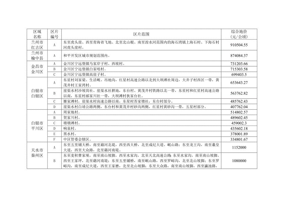 甘肃省征地补偿区片综合地价一览表.doc_第2页