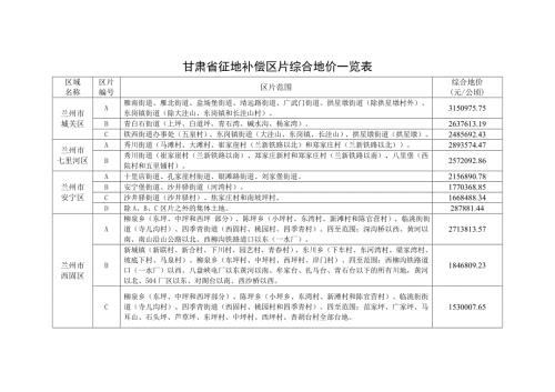 甘肃省征地补偿区片综合地价一览表.doc