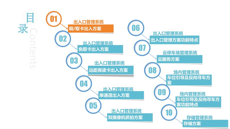 大华可视化智停车场解决方案技术版V3.0.ppt_第3页