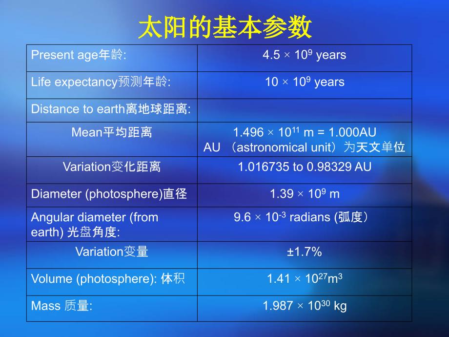 太阳能的辐射PPT课件.ppt_第2页