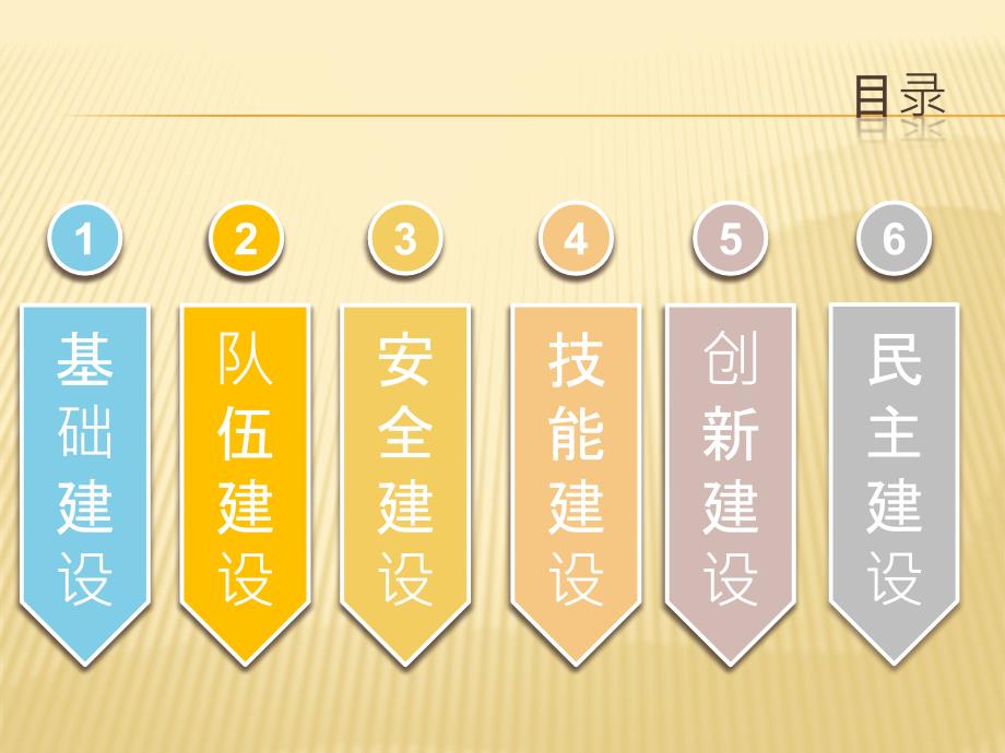 班组建设PPT课件.ppt_第3页