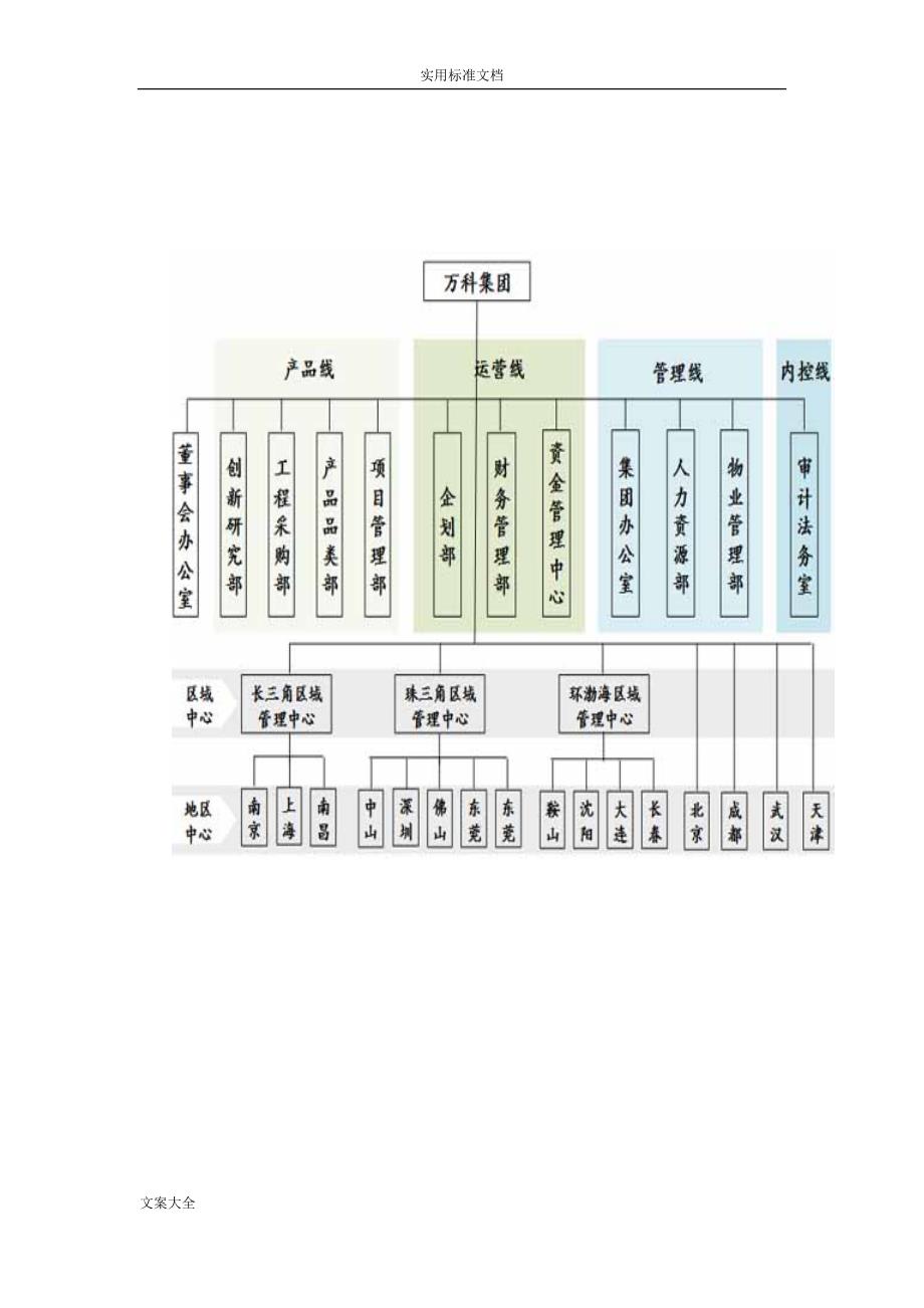 万科集团组织结构DOC31页gqhk.doc_第3页