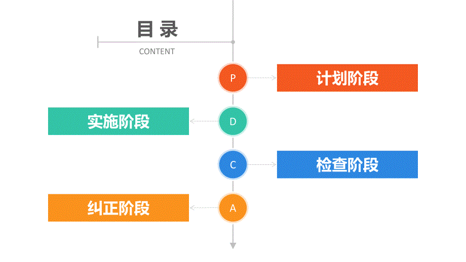 pdca汇报ppPPT课件.ppt_第2页