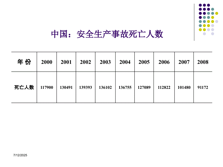 实验室建设与安全管理.ppt_第3页