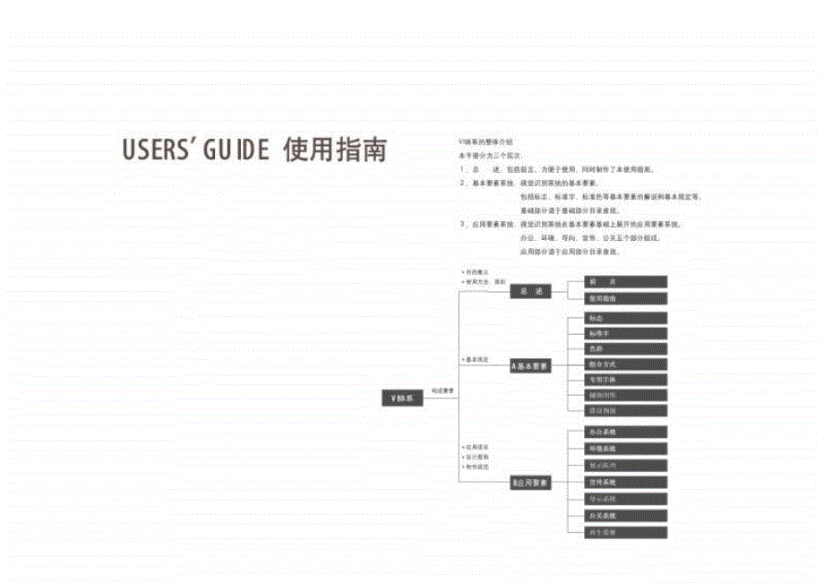 万达集团视觉识别系统手册.ppt_第3页