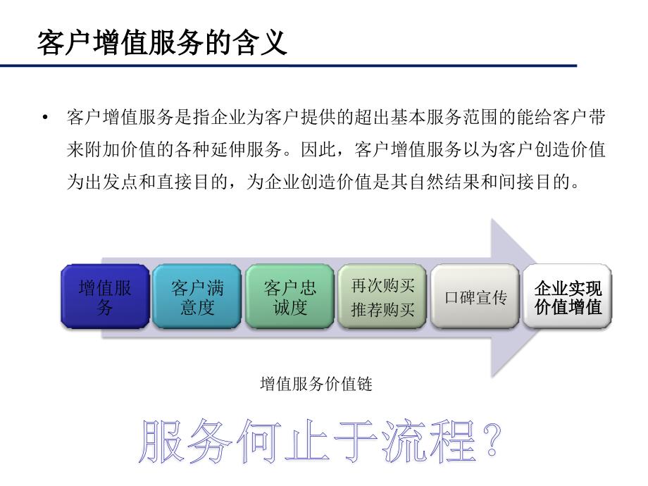 客户增值服务建设方案.ppt_第2页
