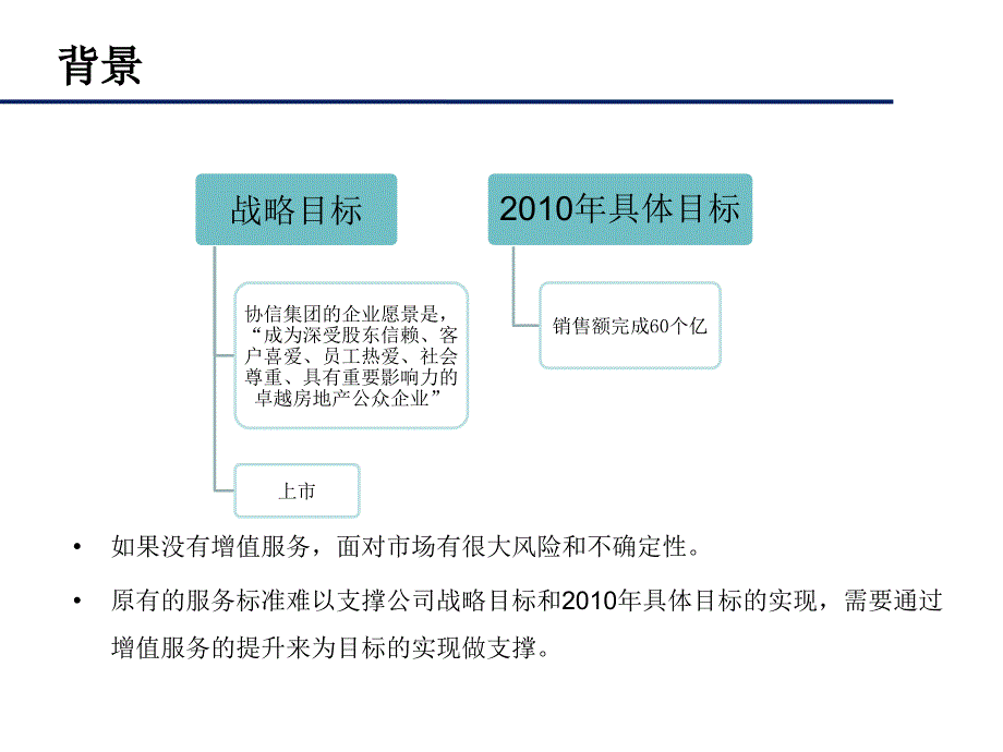 客户增值服务建设方案.ppt_第3页