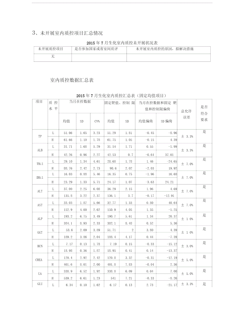 生化室内质控总结报告.doc_第2页