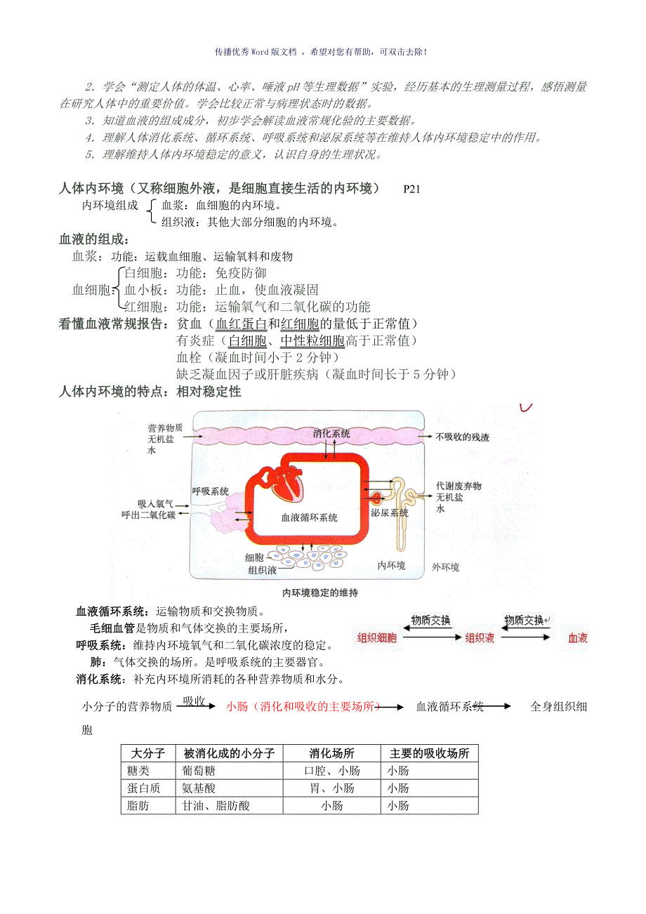 上海初中生命科学考试学业考试复习纲要Word版.doc_第2页
